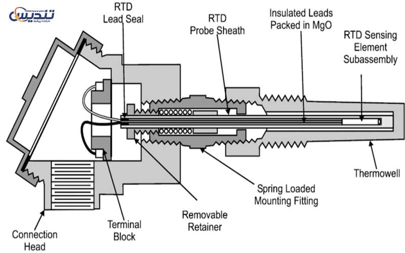 تفاوت ترموکوپل با سنسور RTD