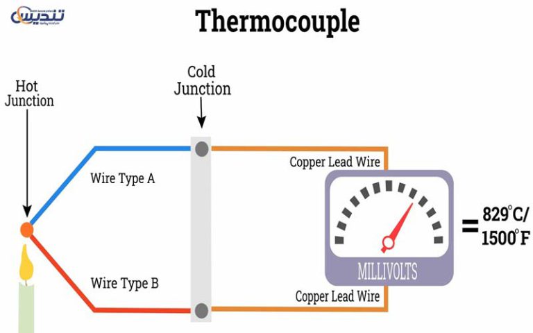 رنج دمایی انواع سنسورهای ترموکوپل
