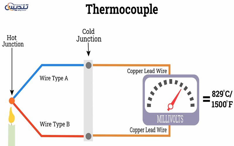 رنج دمایی انواع سنسورهای ترموکوپل