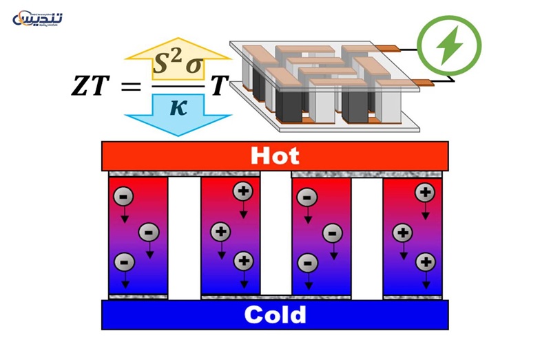 پدیده ترموالکتریک (Thermoelectric) چیست؟